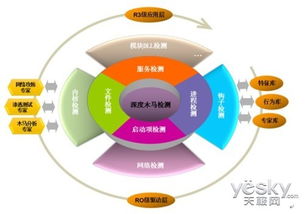 新一代網絡安全產品萊克斯易網安系統發布，引領計算機系統服務革新