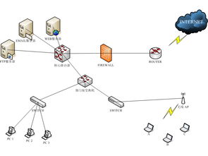 企業內部網絡接入系統規劃與實施指南