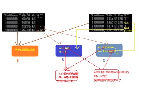 計(jì)算機(jī)系統(tǒng)中的鏈接機(jī)制 從靜態(tài)鏈接到系統(tǒng)服務(wù)