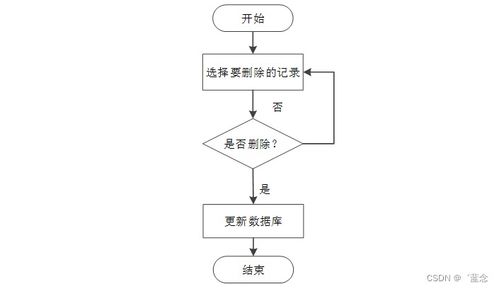 基于SpringBoot的電子產(chǎn)品質(zhì)量監(jiān)督系統(tǒng)設(shè)計(jì)與實(shí)現(xiàn)